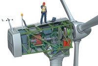 Wind Power, Education Unite in Idaho