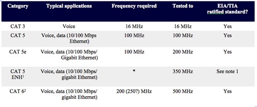 Copper Cable's Last Stand?