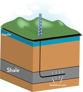 Shale Gas.jpg