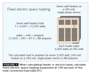 Branch-Circuit, Feeder and Service Calculations, Part XVII