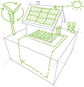 Renewable Growth on a Rapid Pace
