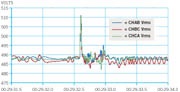 Downtime Leads to Lost Revenue