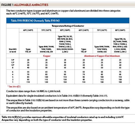 Sizing Conductors