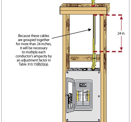 Sizing Conductors, Part VIII