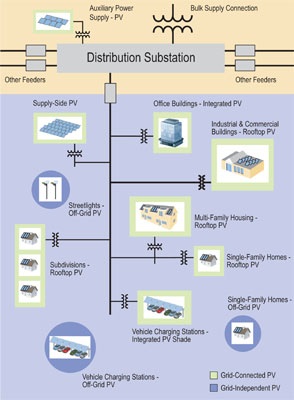 Controlling Renewable Resources