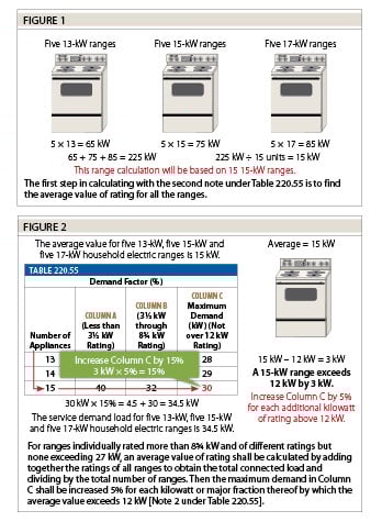 Household range discount