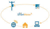 New SmartMeter Begins Informing Customers 