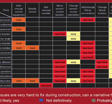 The Control Narrative