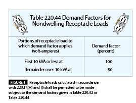 Branch-Circuit, Feeder and Service Calculations, Part XV