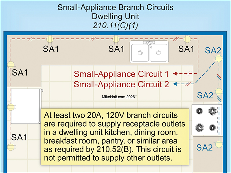 small appliance branch circuits