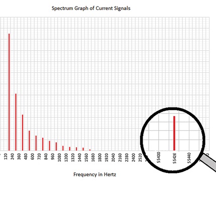 A Higher Order: The Facts About Supraharmonics