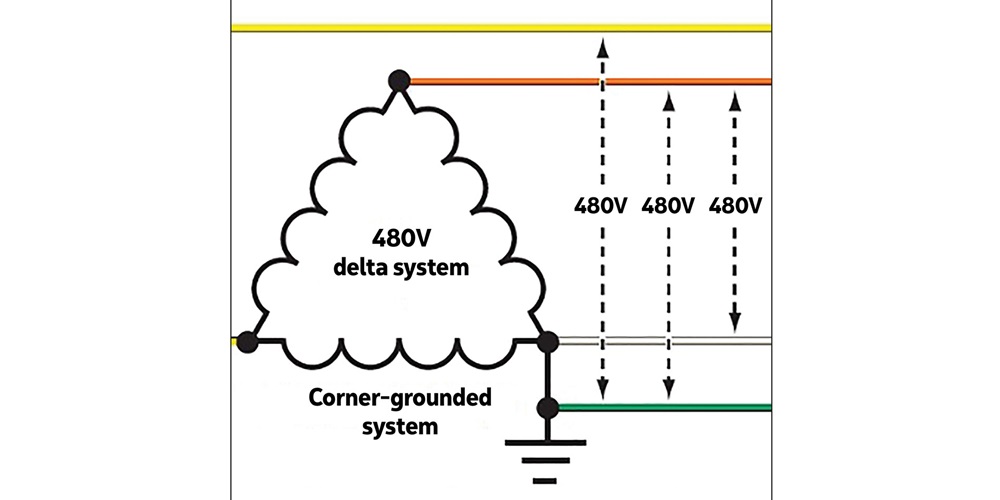 The Earth Beneath Your Feet Rules for cornergrounded systems