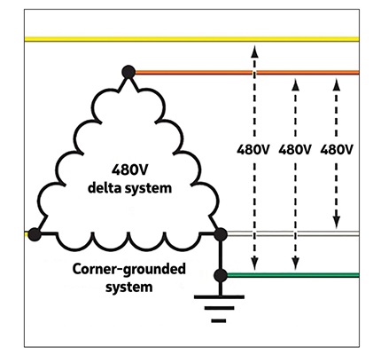 The Earth Beneath Your Feet: Rules for corner-grounded systems