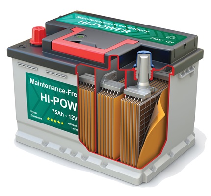 Next-Generation Battery Market Charging Up 