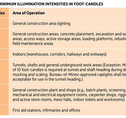 Look on the Bright Side: Lighting and Illumination in the Workplace