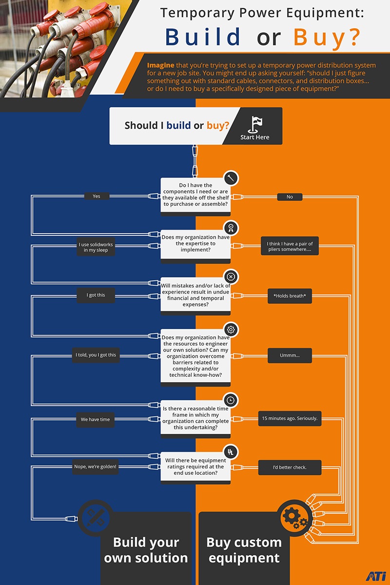 infographic-for-build-or-buy2.jpg