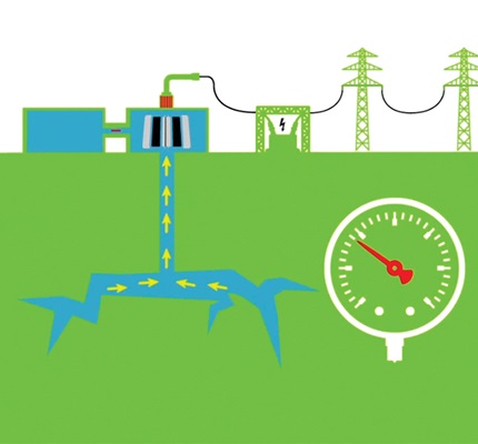 ‘Fracking’ For Renewable Energy Storage