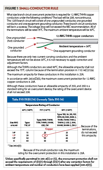 Figure 1: Small Conductor Rule