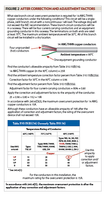 Figure 2: After correction and adjustment factors