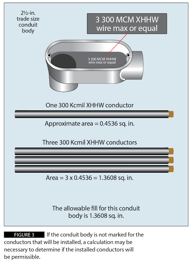 Figure 3: If the conduit body is not marked for the conductors that will be installed, a calculation may be necessary to determine if the installed conductors will be permissable.