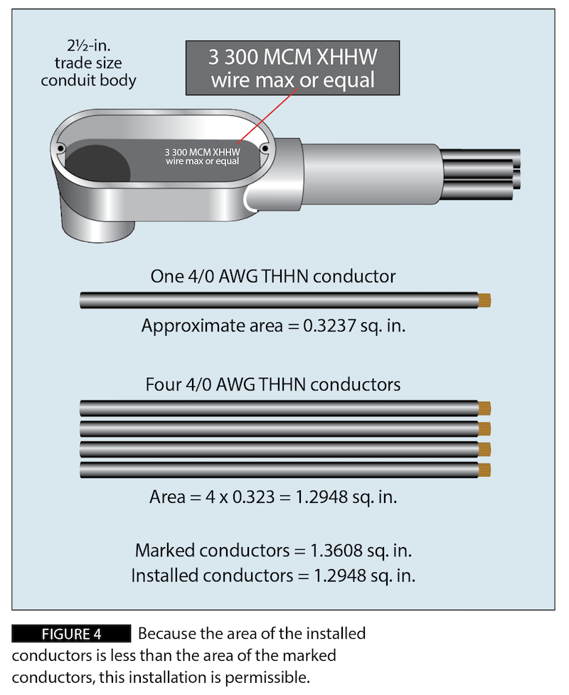 Figure 4: Because the area of the installed conductors is less than the area of the marked conductors, this installation is permissable.