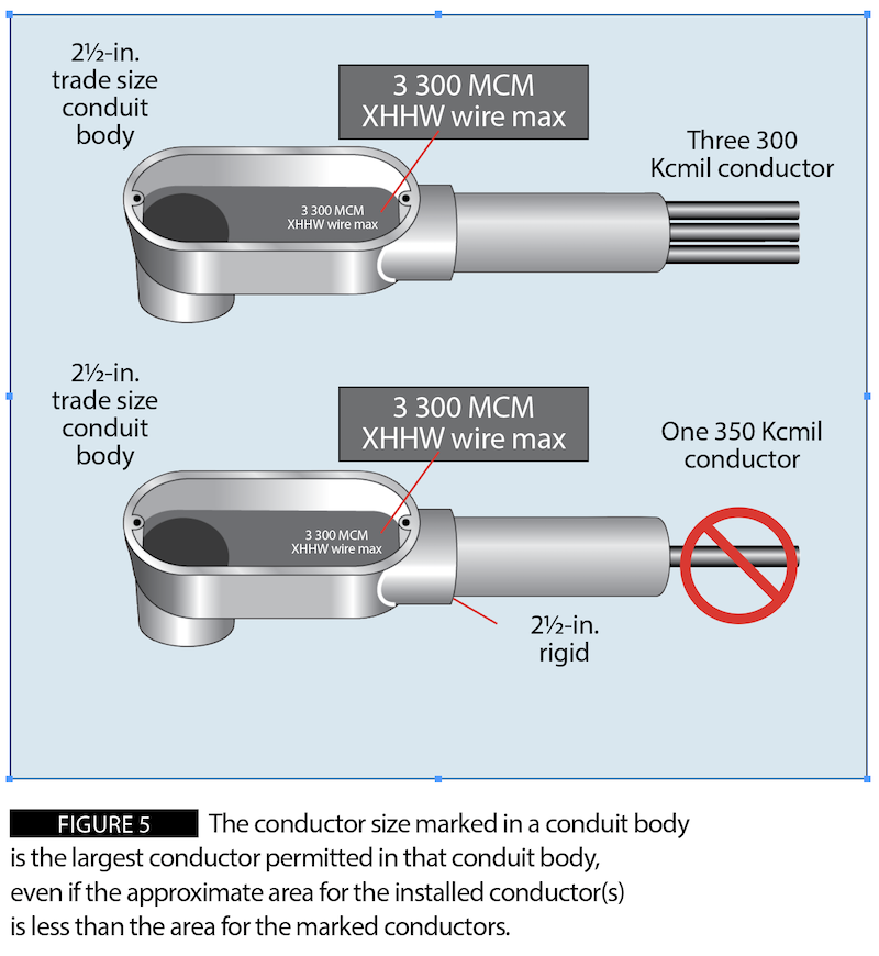 Figure 5: The conductor size marked in a conduit body is the largest conductor permitted in that conduit body, even if the approximate area for the installed conductor(s) is less than the area for the marked conductors.