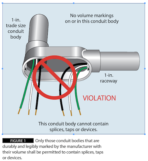 Figure 1: Only those conduit bodies that are durably and legibly marked by the manufacturer with their volume shall be permitted to contain splices, taps or devices.