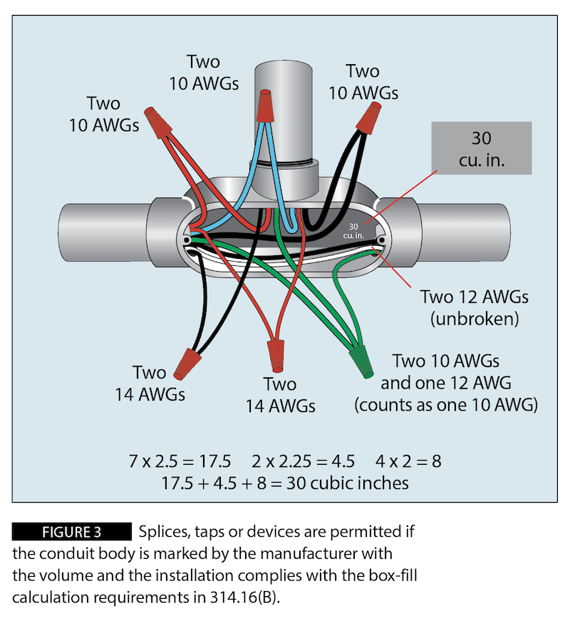 Figure 3: Splices, taps or devices are permitted if the conduit body is marked by the manufacturer with the volume and the installation complies with the box-fill calculation requirements in 314.16(B).