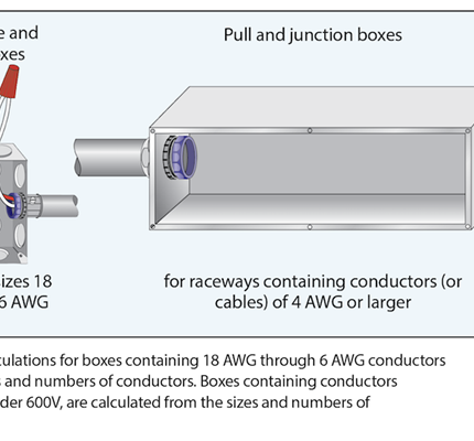 Pull and Junction Box Calculations