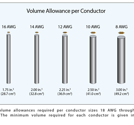 Box-Fill Calculations, Part VI