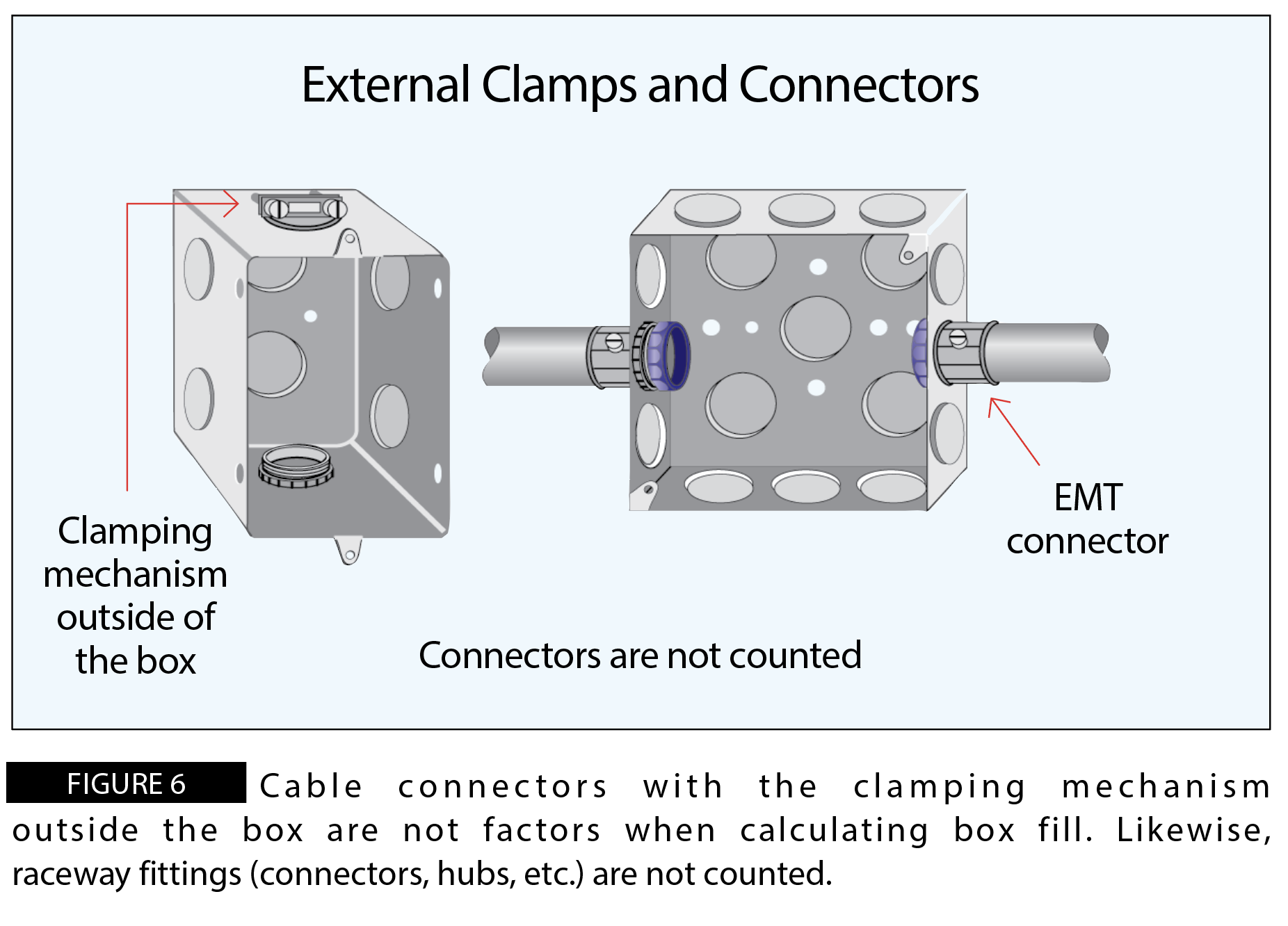 Figure 6, External Clamps and Connectors