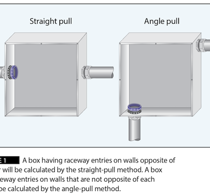 Pull and Junction Box Calculations, Part II