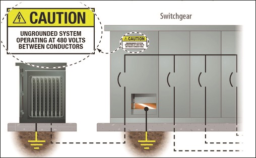 Code Quiz / Caution: Ungrounded System Operating at 480 Volts Between Conductors