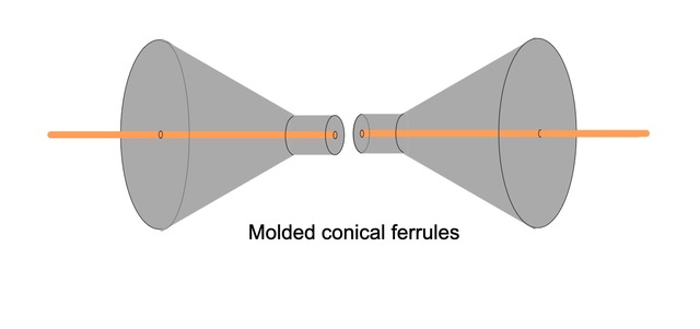 Molded Conical Ferrules