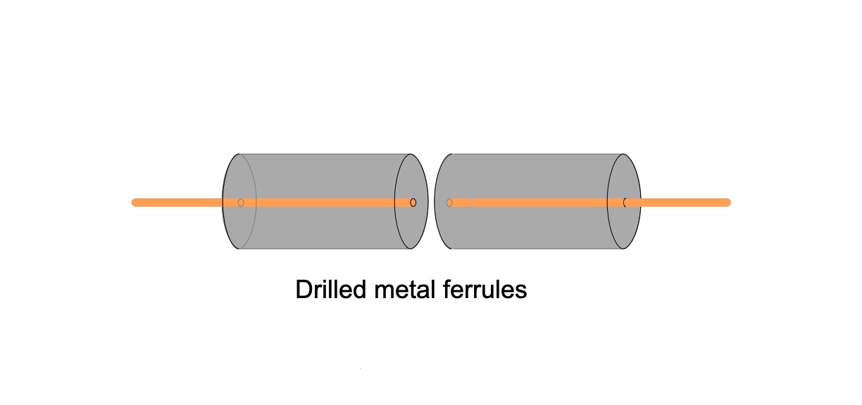 Drilled metal ferrules