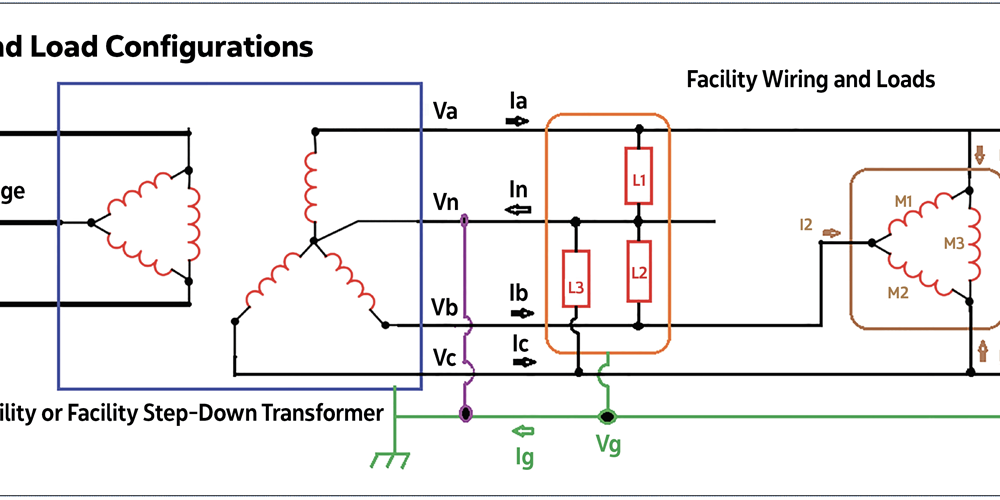 Diagram of wiring and load configurations | Richard P. Bingham