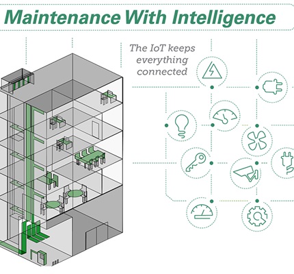 Maintenance With Intelligence: The IoT Keeps Everything Connected