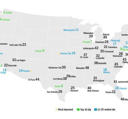 ACEEE Released Latest City Energy Efficiency Scorecard