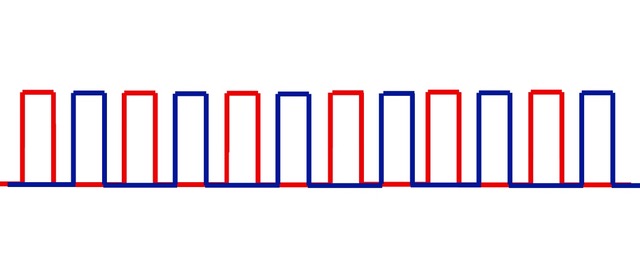 Multiplexing two signals (blue and red) on one circuit by sending pulses at different times.