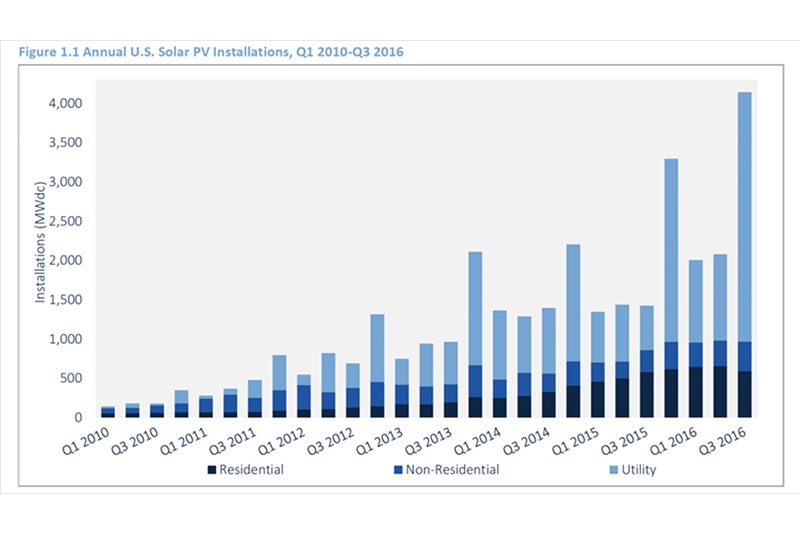 SEIA PV Installations.jpg