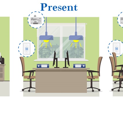 How Can Smart Lighting Systems Evolve to Meet Changing Code Standards?