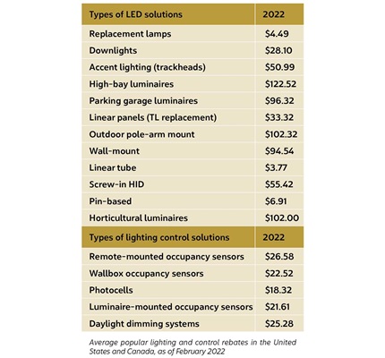 2022 Rebate Outlook: Overall trends for the year