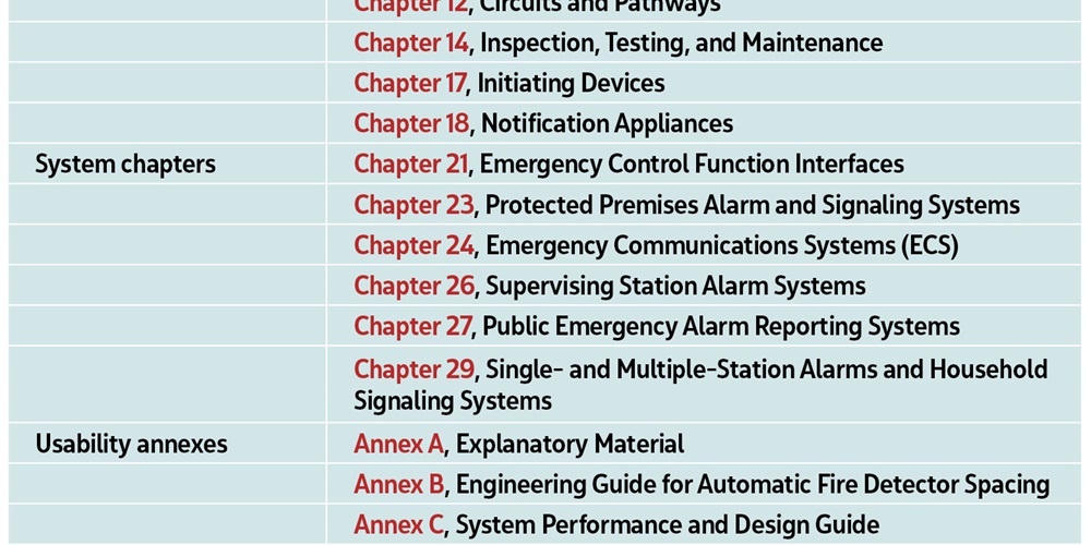 Are Wireless Smoke Detectors Code Compliant?, Commercial Fire Alarm  Systems