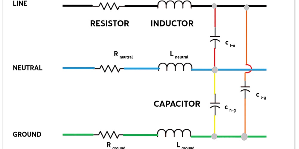 Colorful impedance schematic for a two-conductor cable with ground. Image by Richard P. Bingham.