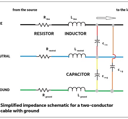 It’s Just Physics: Conductive PQ phenomena and their sources