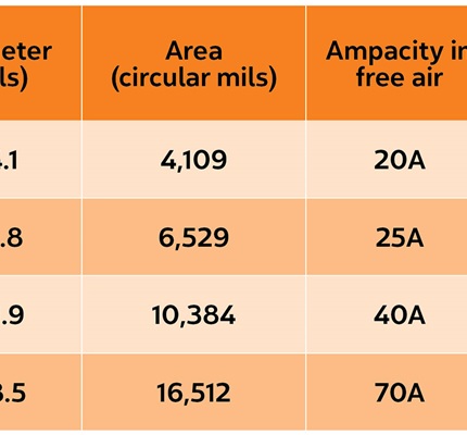 Circuit Concerns: Basic residential electrical safety and overloading