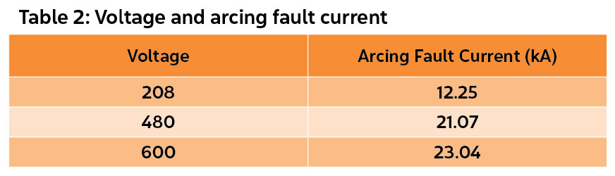 Table 2: Voltage and arcing fault current (kA)