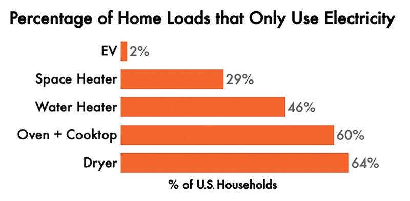 home electricity