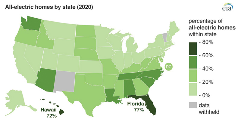 electric home by state