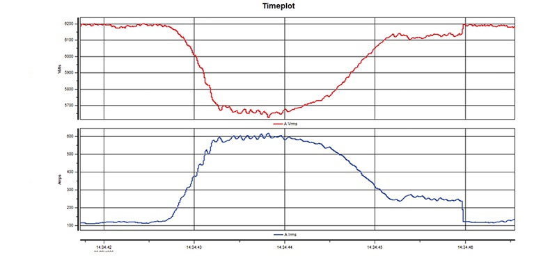 graph of inrush current